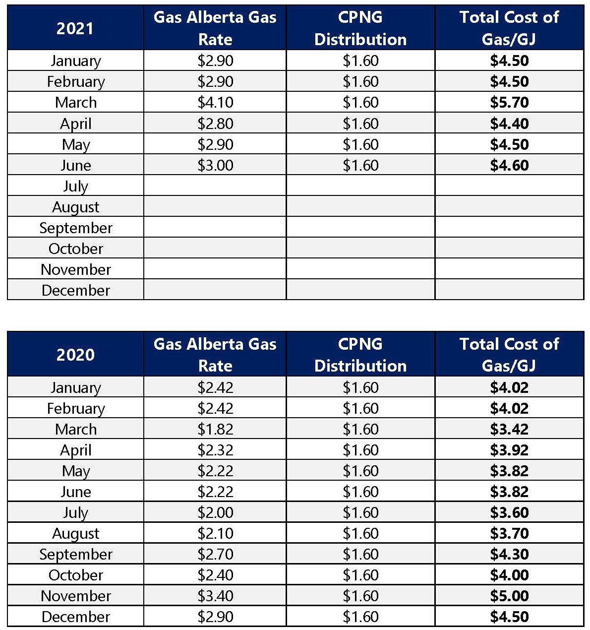 Schedule of Rates Central Peace Natural Gas Coop